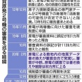 ＜敦賀原発２号機審査中断＞原電の地質データ書き換え、見えぬ動機　「改ざん」認定なら再稼働なしの可能性