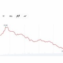 リップルCEOが暗号資産規制に影響力を持つ役割を担いXRPが●●、強気派はブレイクアウトの兆しを注視
