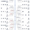 夏の甲子園組み合わせ決定　旭川大高は大阪桐蔭、札幌大谷は二松学舎大付と対戦