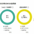 2025年のNISA枠をほぼ埋め終わりましたー！