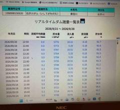 石手川ダム今見たら91.7%まで増量
