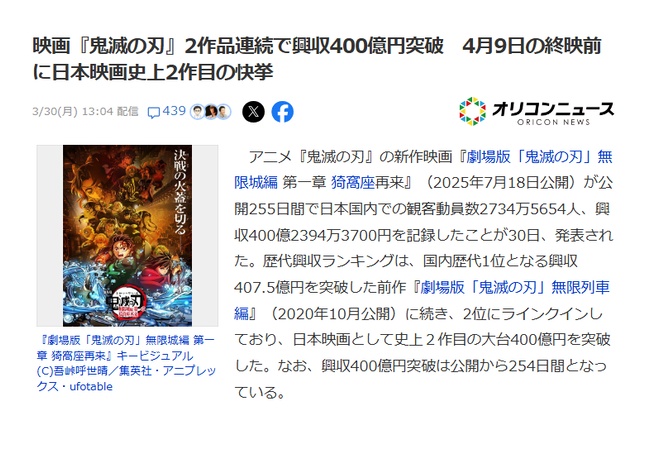 ソニーの映画『鬼滅の刃』興収400億円突破！
