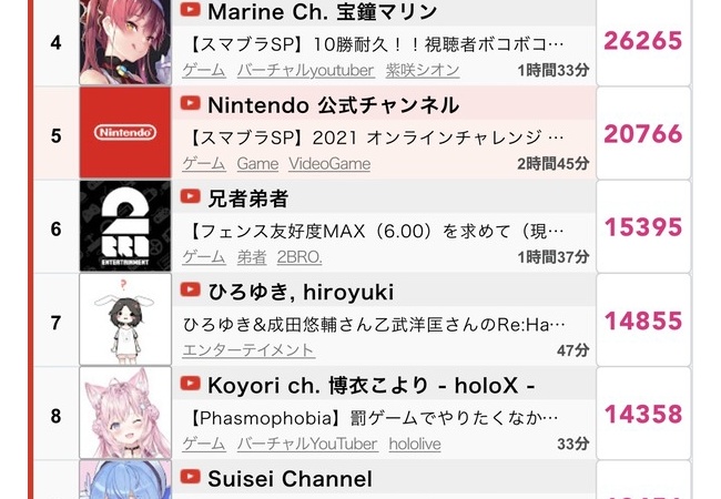 APEX大会します→同接20万　スマブラ大会します→同接2万