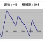 ヒキ強・ヒキ弱　そんなの関係ねぇーッ！