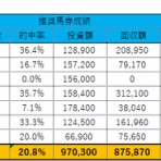砂の王者