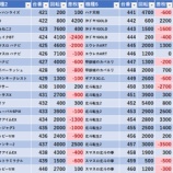 『2/6　MGM成田　旧イベ』の画像
