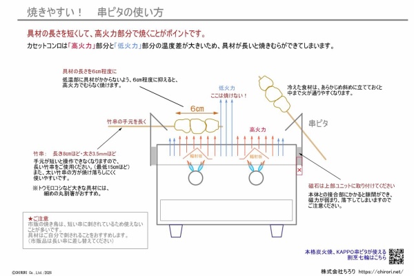 囲炉裏・火鉢・七輪のうんちく － 炭火道