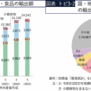 いまこそ外国人にニッポンの農林水産物を喰わせてやれ