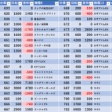 『3/25　コスミック八王子2号』の画像