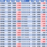 『4/4　楽園蒲田　旧イベ』の画像