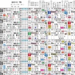 リアルデータ競馬新聞