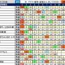 9/24（木）浦和軸馬