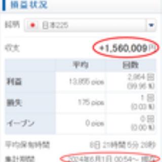 為替王