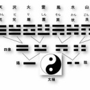 開催決定！2026年7月7日《札幌開催》はじめての易経講座