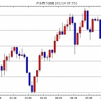 【USD/JPY】強襲！今日の米ドル円見通し［fx外国為替予想まとめ］