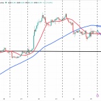 FXトレーダーZのブログ