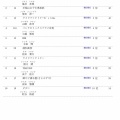 【カテゴリー別】全道MTB４時間耐久レースｉｎ上砂川
