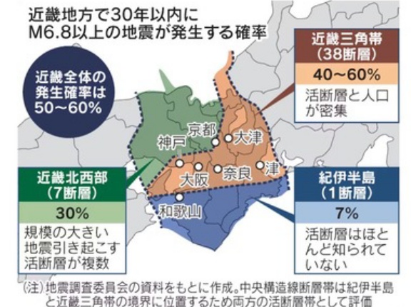 今後30年以内にM6.8以上の直下型地震が近畿地方で発生する確率50～60% 政府の地震調査委員会が発表