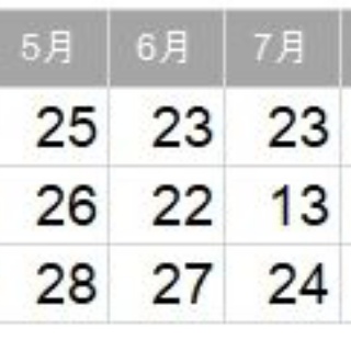 野球の記録で話したい