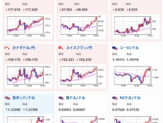 【相場】1ドル153円にタッチ　仮想通貨も伸びる　ただし株や金は伸び縮小