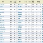 『クイーンズリングが鮮やかに差し切り重賞2勝目！/京都牝馬ステークス』の画像