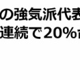 S&P500の年末予想7100に？！