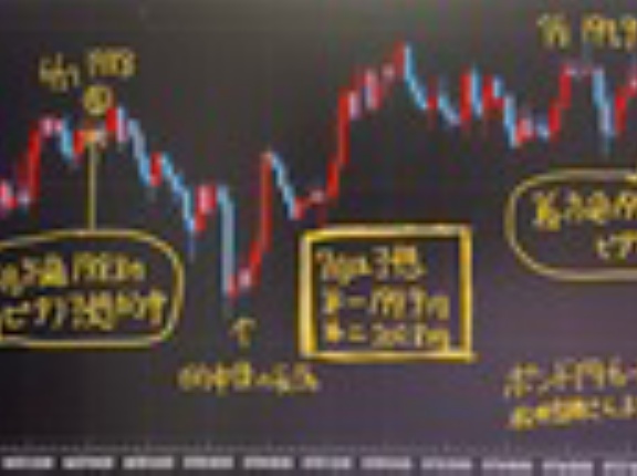 【英ポンド円】7月も予想的中！先週の高値199.9円ドンピシャ！紫月さんド天井でサクッと利確スゴイ！