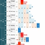 『田中将大、あまり良くない投球で6勝目｜2015MLB』の画像