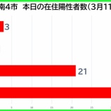 �غ�̸����������ʡ���������������3��11�����ڡˡ����Ļ�3�㡦�ϻ�1�㡦�����21�㡦�������޻�34�㡣��̸���79��ȯɽ���٤β���