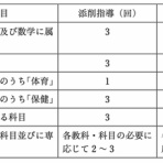 学校情報データベース