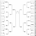 将棋まとめた@２ｃｈ