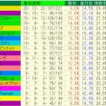 重馬場・不良馬場2024-2025種牡馬別成績(ダート)