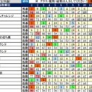1/10（土）JRA　波乱レース＆鉄板軸馬