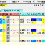 考えるヒント~競馬ブログ~