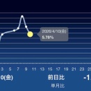 4月12日資産状況