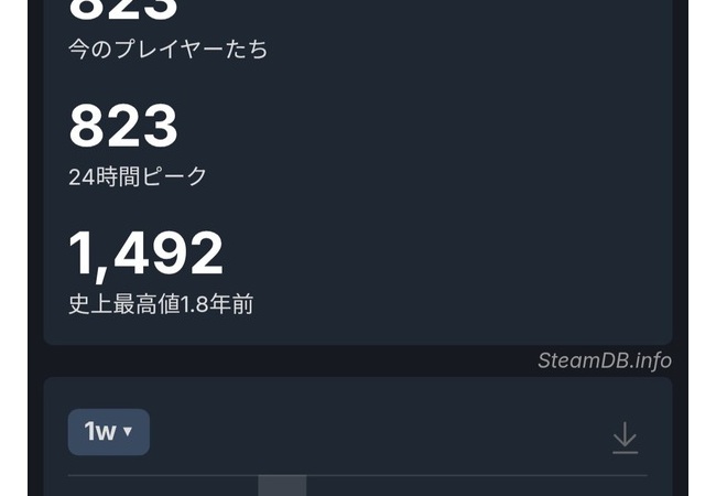 【ちょっと】風来のシレン6 本家チュンソフトの安心感で一気に同接数を伸ばす！【すてきな効果】