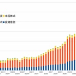 NISAと投資信託と米国株式と仮想通貨と資産運用のあれこれ