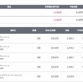 2026/7/31　デイトレード結果