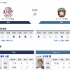 11/2の予告先発 日ハム生田目(防御率27.00) vs 西武榎田(防御率7.13、対日ハム23.63)