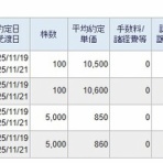 もぐらの株ブログ