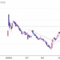 ランドC：QUOカード2,000円 2026年3月権利(3924)・東邦システムサイエンスと経営統合し上場廃止になった