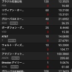 ポトスのゆったり投資日記