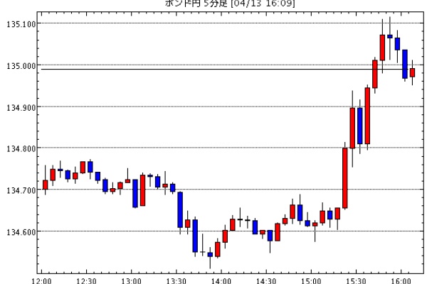 Gbp Jpy 襲撃 今日のポンド円見通し Fx外国為替予想ログ 年04月 17