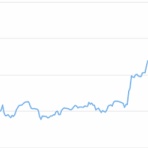 行くぜ一億！仮想通貨で農場日誌