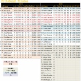 『中軸は強力　ピッツバーグ・パイレーツ打撃陣｜2015MLBプレビュー』の画像