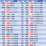 『5/30　ニュー今津屋入谷　』の画像
