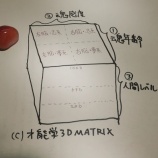 『【超解説】才能学3Dマトリックス』の画像