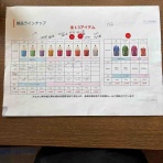 Blondie通信