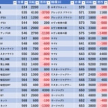 『1/14　スーパーDステーション錦糸町　スロパチ青』の画像