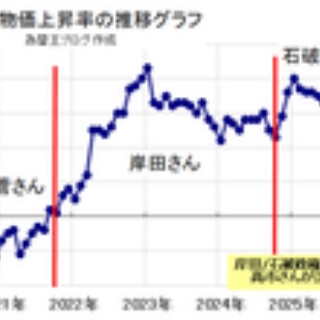 為替王